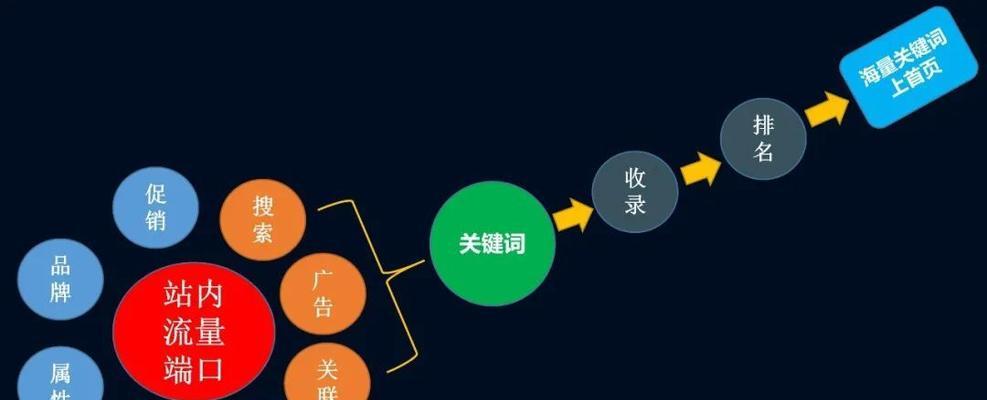 突破电子商务网站SEO优化瓶颈的优化策略（解析电商网站SEO优化瓶颈及应对之策）