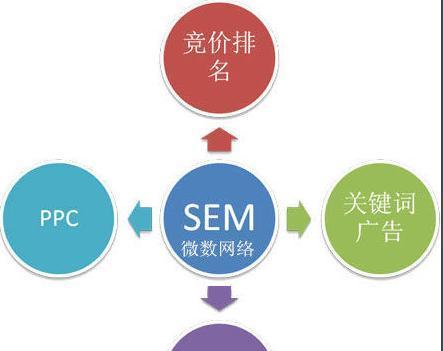 如何为企业推荐一份高效的SEO方案（从研究到技术优化）