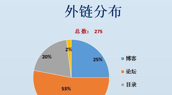 外链如何影响网站排名（探究外链对于网站排名的影响原因）