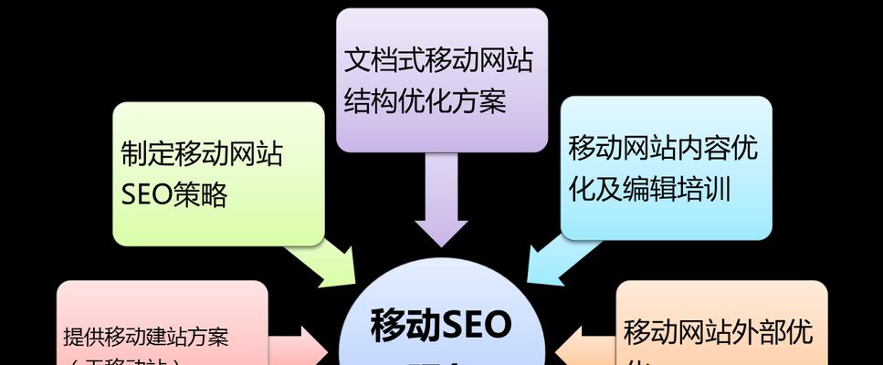 完整SEO优化方案（提高网站排名）