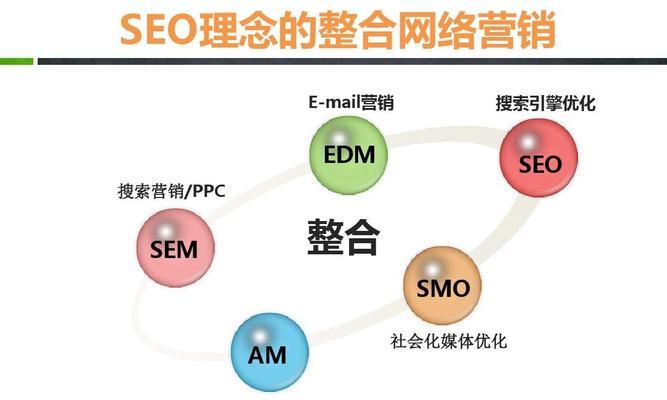 网络营销中排名的影响因素（掌握排名因素）