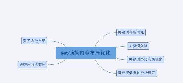 如何实现网站SEO内链外链全覆盖（掌握关键技巧）