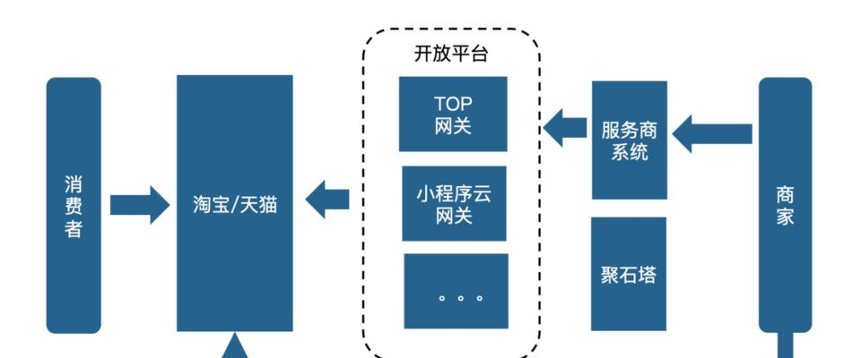 快手进口电商商家客户服务管理规则（打造高效优质的客户服务体验）