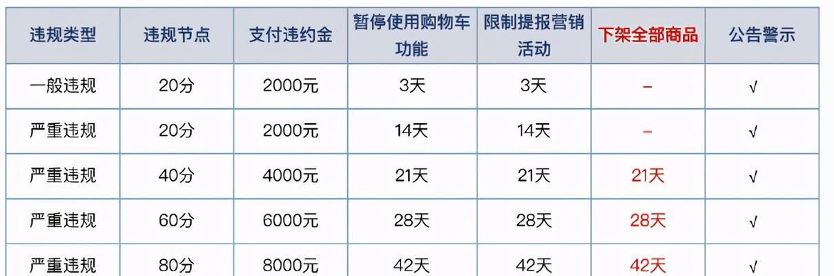 小黄车如何选择（从商品详情到使用体验）