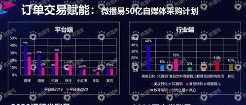 快手播放量变现大揭秘（靠播放量赚钱）