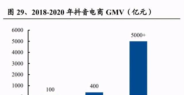 快手流量池等级划分：详解等级划分规则和等级权益