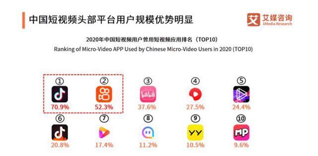 快手免流量服务启用了，你知道吗（解锁快手视频畅享）