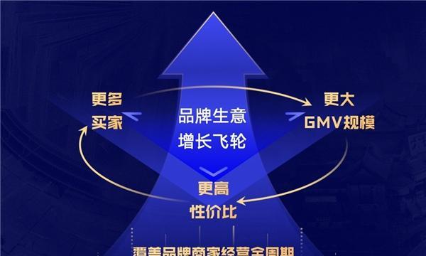 快手年货节如何快速增量GMV（提升用户体验与优化运营策略成为关键）