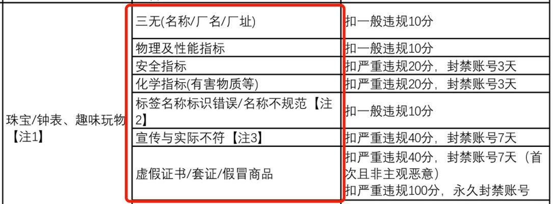 探究快手品质退款率（了解退款率背后的故事）