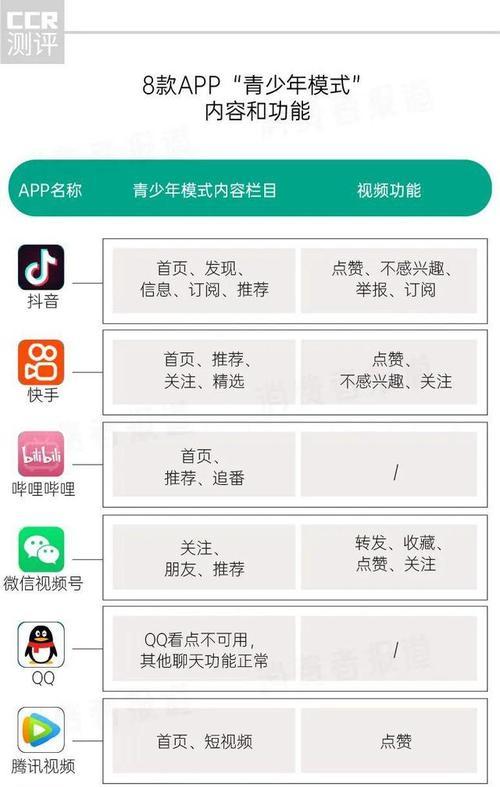 快手青少年模式究竟有用吗（探究青少年模式的优缺点）