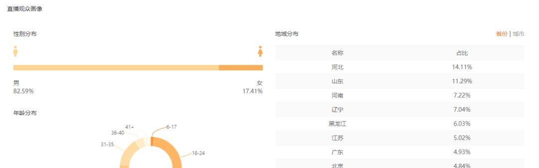 快手商家如何通过话题标签提升品牌知名度（快手话题标签营销攻略）