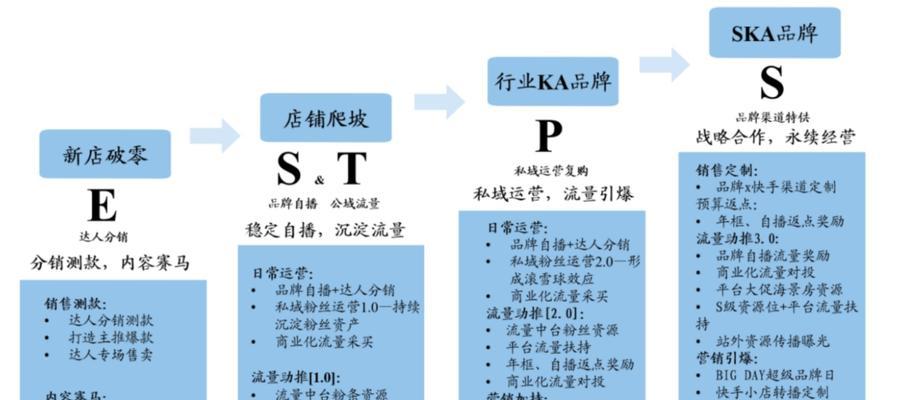 快手商品专属分销链接攻略（快速了解如何在快手上进行商品分销并获得收益）