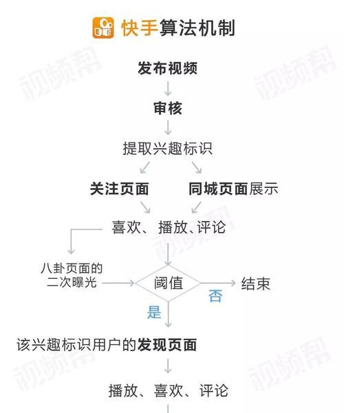 揭秘快手热门视频推广价格（一次多少钱）