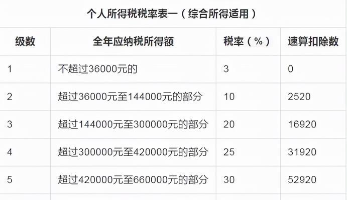 快手提现不到800为什么也要扣税（探究快手提现小额金额被税收的原因）