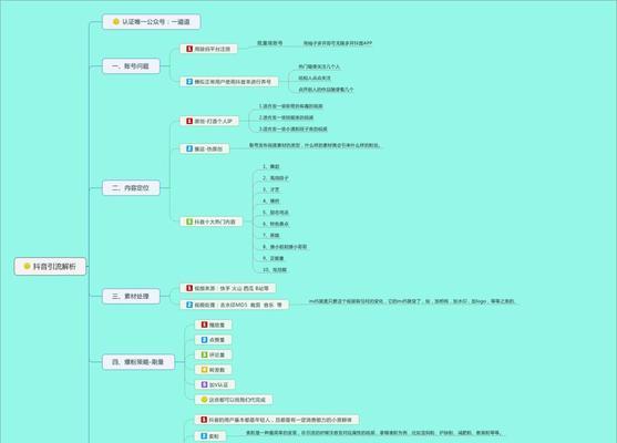 快手推广多少钱可以上热门？——揭秘快手推广的花费和技巧