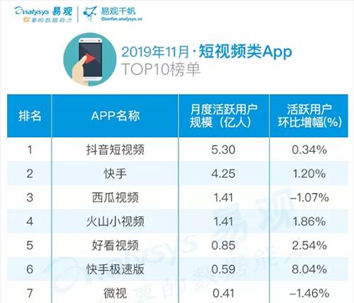 快手退款官方介入是怎样的（了解快手退款官方介入的流程和注意事项）