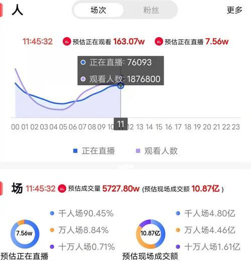 快手无货源店铺发货全流程详解（快手店铺如何进行无货源发货）