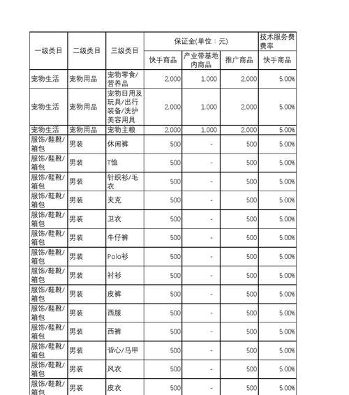 如何定制快手小店的价格（教你如何根据主题定制商品价格）