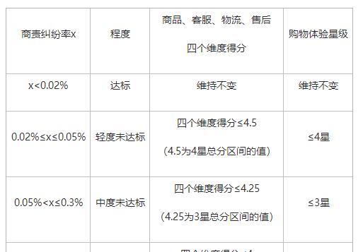 快手小店结算规则解析（详细了解快手小店的结算机制）