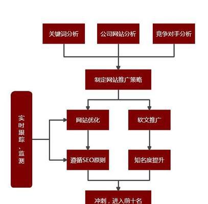 营销型网站的后期维护——为什么必不可少（网站维护关乎企业未来发展）