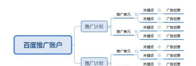 影响SEM账户质量度因素剖析（质量度的重要性及优化方法）