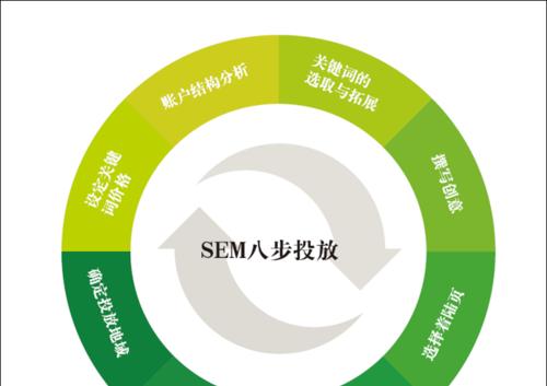 影响SEM账户质量度因素剖析（质量度的重要性及优化方法）