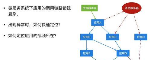 影响SEO优化的网站结构（如何优化网站结构提升SEO）