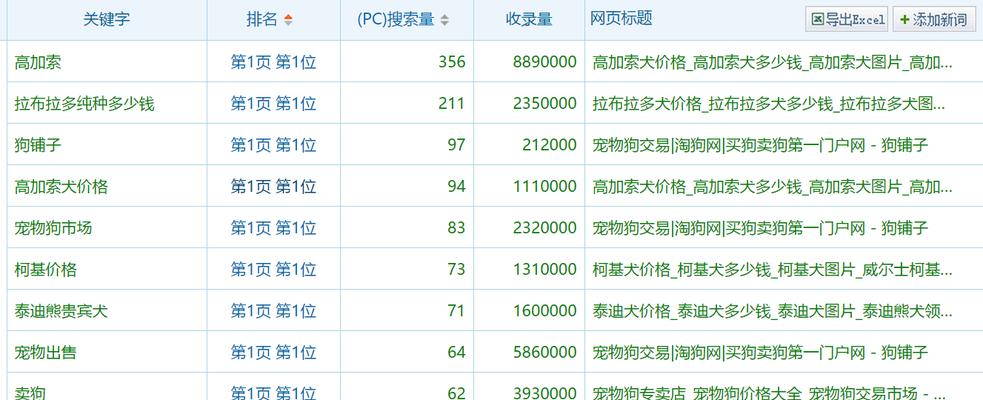 影响百度权重的指标分析（优化网站）