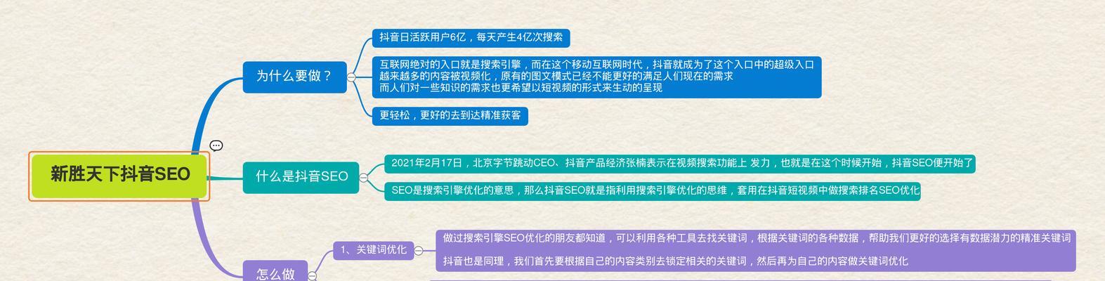 影响排名的六大因素（了解SEO优化必须知道的知识点）