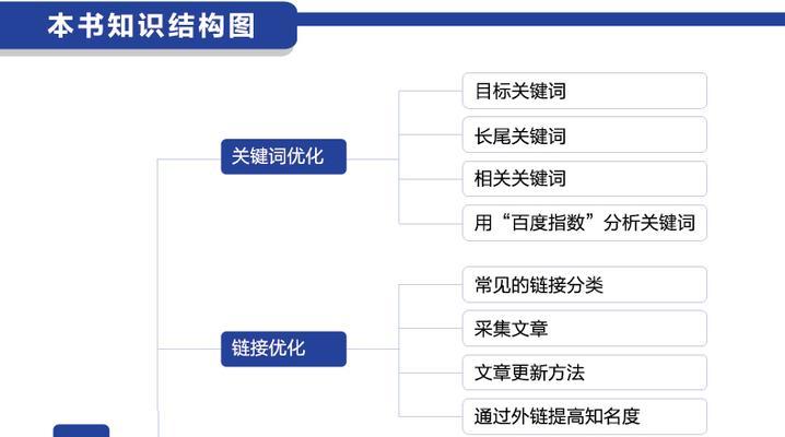 如何提升排名（掌握影响排名的因素）