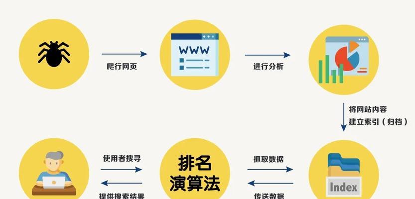 影响网站SEO排名的因素有哪些（分析SEO排名的15个关键因素）