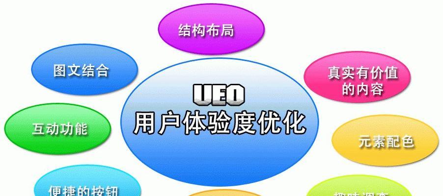 三个关键因素影响网站排名（掌握这些关键因素让你的网站排名高居不下）