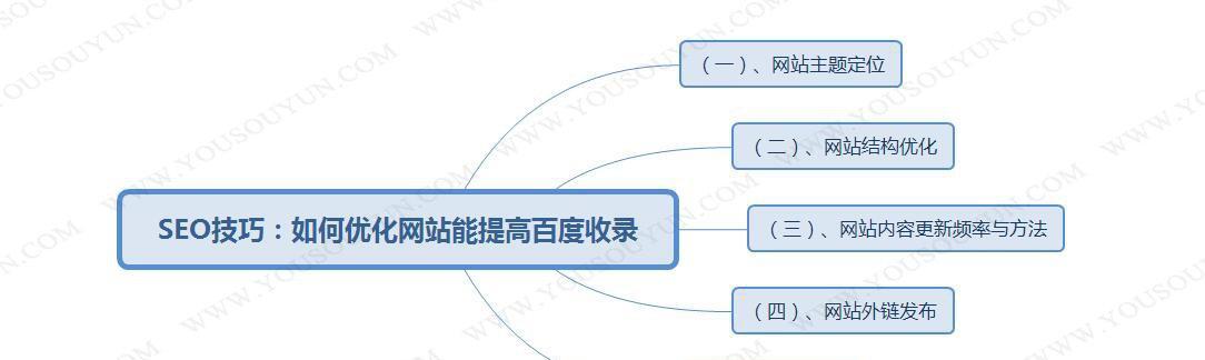 影响网站搜索引擎排名的因素剖析（探究SEO技术的重要性以及如何利用提升网站排名）