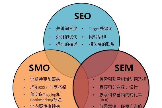 用户粘性对百度排名的影响（如何提高网站的用户粘性）