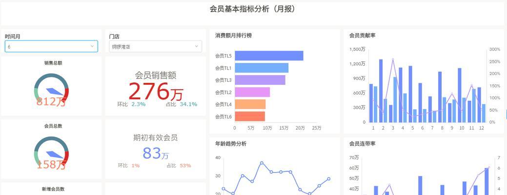 从数据角度探究网站降权原因（如何利用数据分析找出网站排名下降的原因）