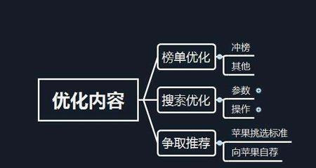 用指数创建库，有效降低网站跳出率（提高用户体验）