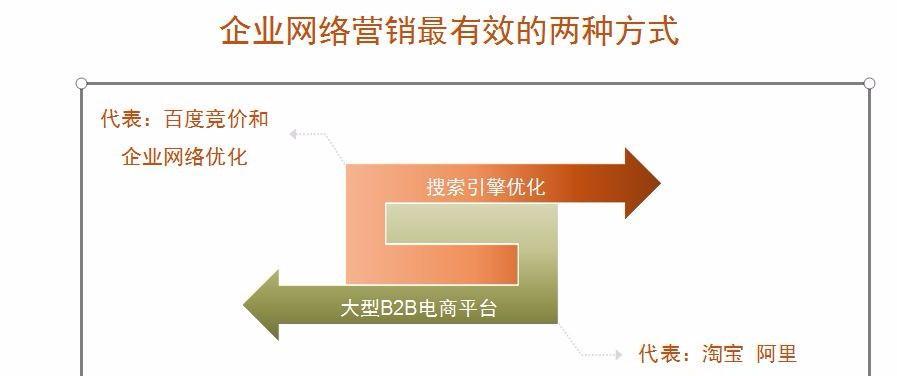 提升网站流量的内容优化策略（如何通过优化网站内容吸引更多流量）