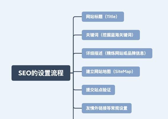 探究优秀营销型网站的关键特点（了解优秀网站营销策略的实现方案）