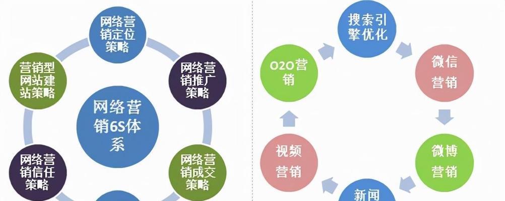 如何筛选有价值（从竞争度、搜索量到用户需求的多方面分析）