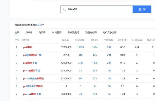 SEO初学者在北京一个月能挣多少钱（以“北京SEO工资”为例）