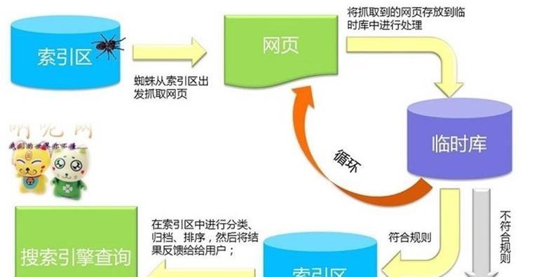 如何优化网站提升排名（遵循搜索引擎规则）