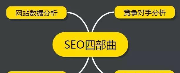 SEO+自媒体（实用技巧）