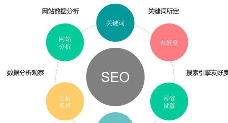 让网站排名稳定的十五个实用技巧（从研究到链接建设）