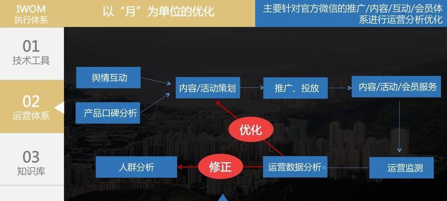 如何通过SEO让知乎流量暴增（掌握）