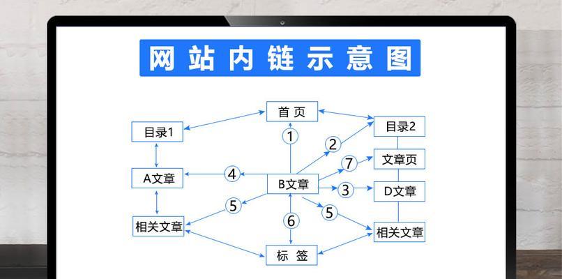 内链如何提升网站排名（一步步教你如何通过内链优化网站排名）