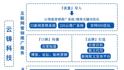 如何通过百度知道等问答平台推广外链（百度知道）