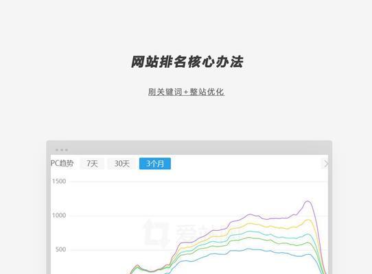 站内优化（掌握密度、网站结构优化等技巧）