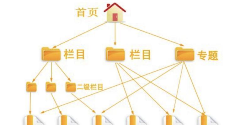 打造友好的网站结构，让百度搜索引擎爱上你（从结构设计到内容更新）