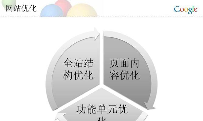 如何以用户体验为中心做好SEO（掌握用户需求）