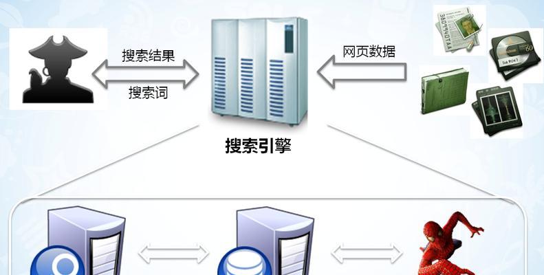 如何为营销型网站更新搜索引擎喜欢的内容（掌握内容优化技巧）